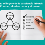 Asegura una jubilación exitosa: establece metas y prioridades para aprovechar tu tiempo