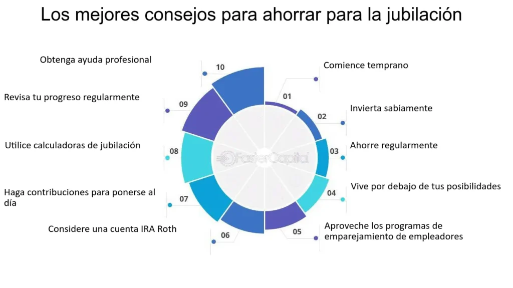 Haz más pequeño el título: "Maximiza tu jubilación con estrategias efectivas para aprovechar cada segundo"