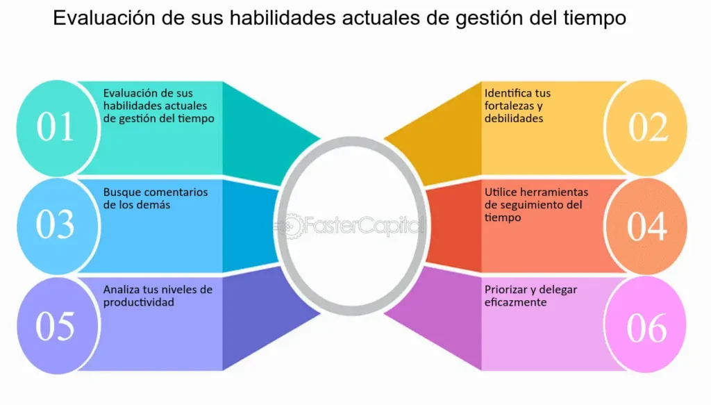 Optimiza tu tiempo: Estrategias para gestionar tareas cotidianas