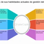 Optimiza tu tiempo: Estrategias para gestionar tareas cotidianas