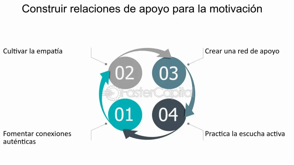 Alcanza tus metas de crecimiento personal en la jubilación ¡Descubre cómo aquí y logra el éxito!