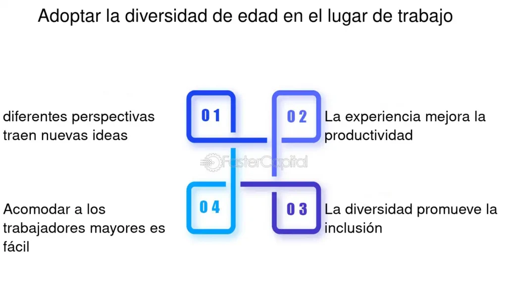 Elimina la procrastinación y falta de motivación en la jubilación: Descubre estrategias para disfrutar plenamente