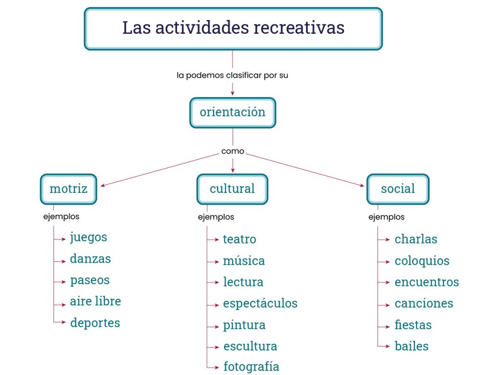 Descubre actividades increíbles para tu tiempo libre y mantente ocupado