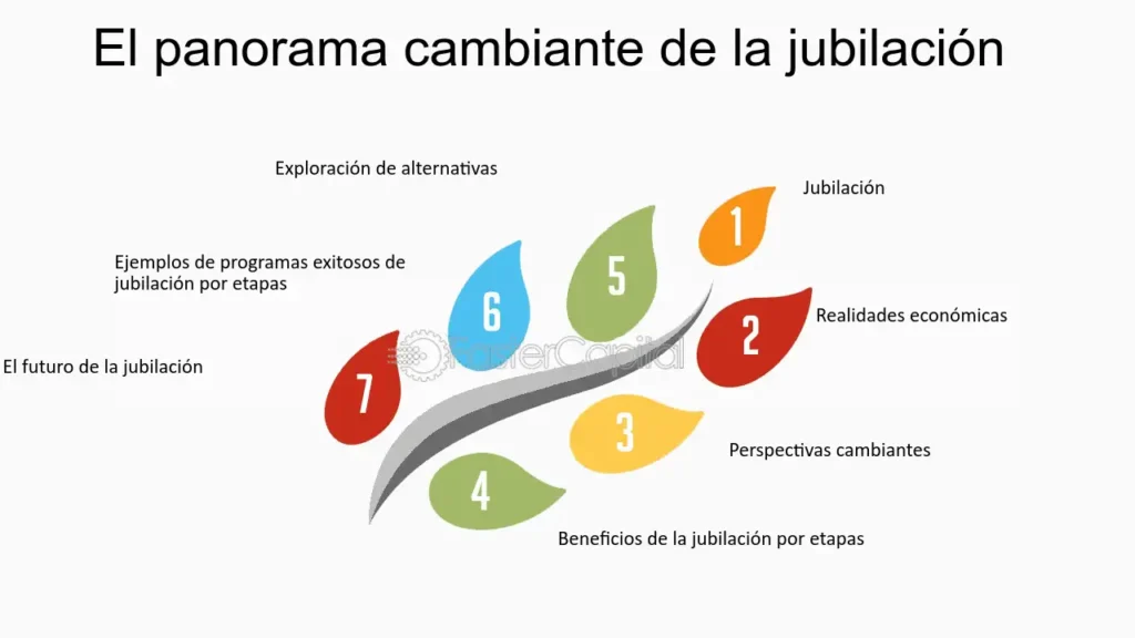 Maximiza tu jubilación: Gestiona el tiempo libre y logra tus prioridades