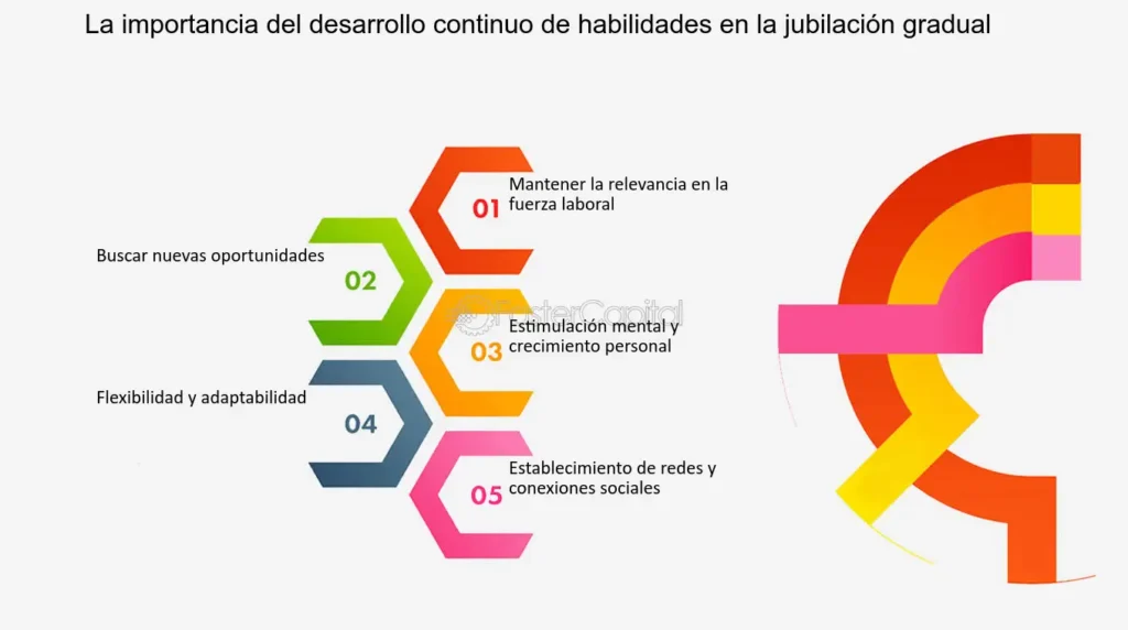 Maximiza tu disfrute en la jubilación: Las 5 habilidades clave para una gestión eficiente del tiempo